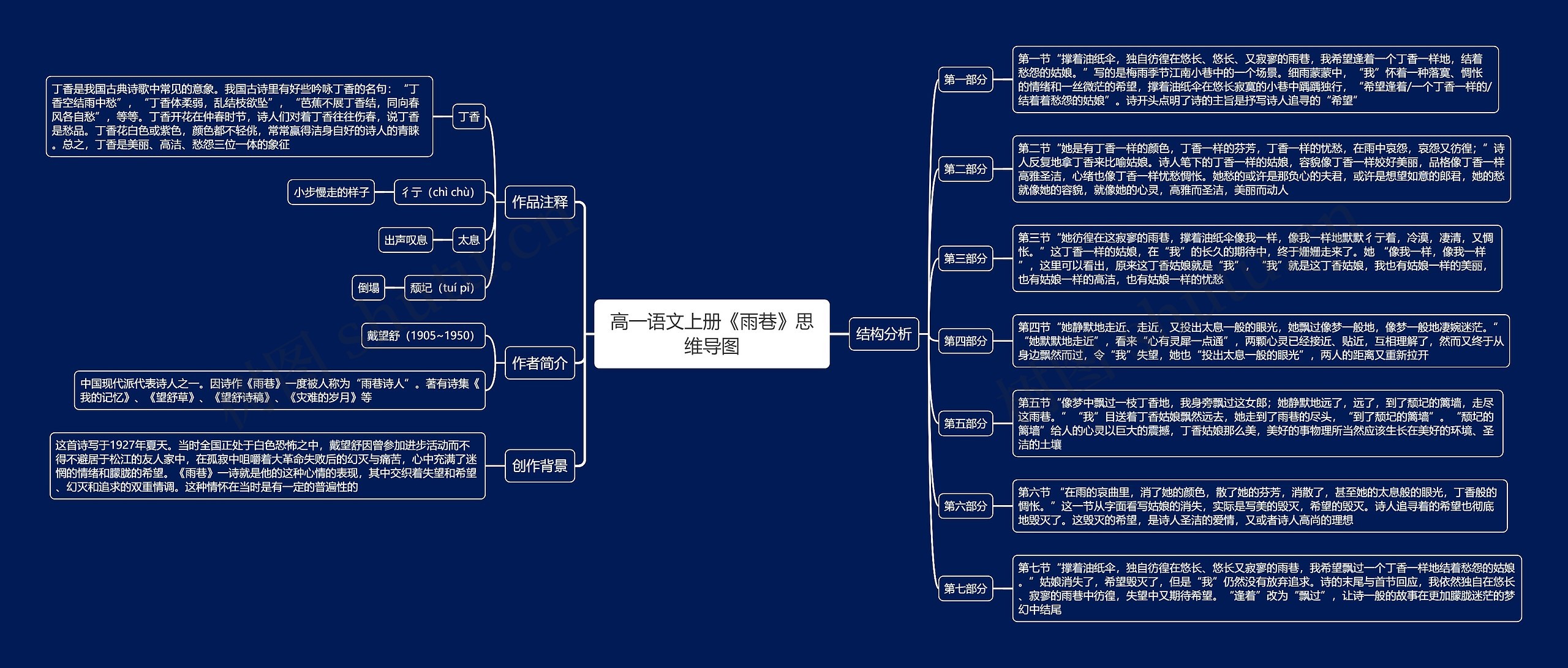 高一语文上册《雨巷》思维导图