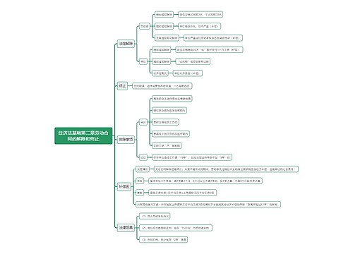 经济法基础第二章劳动合同的解除和终止思维导图