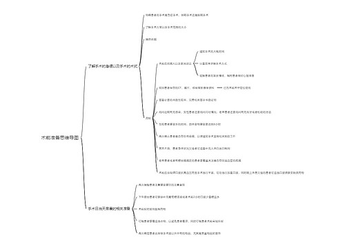 术前准备思维导图