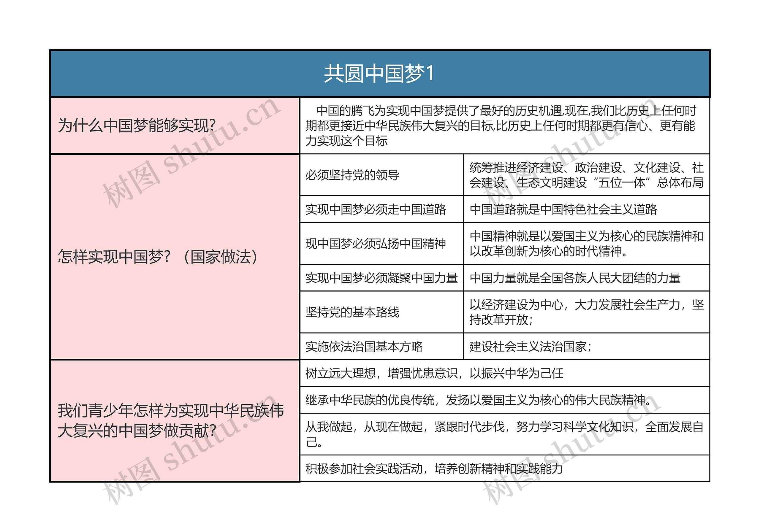 九年级上册道德与法治  共圆中国梦1