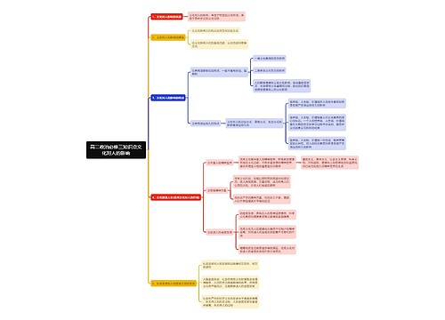 高二政治必修三文化对人的影响思维导图