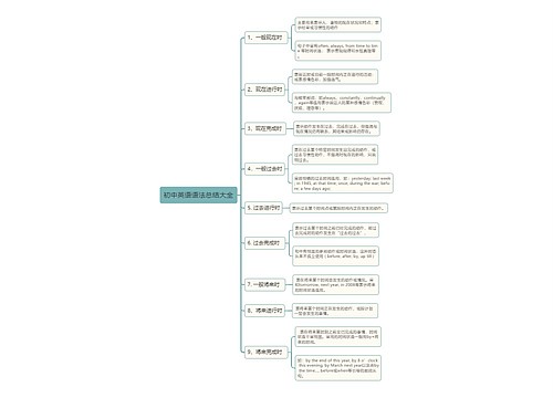 初中英语语法总结思维导图