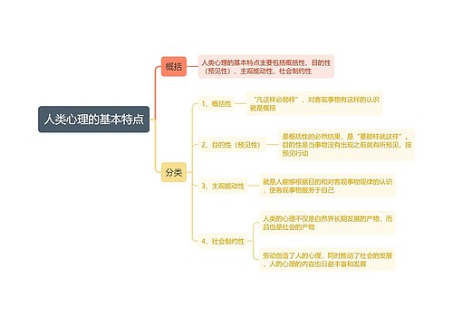 人类心理的基本特点思维导图