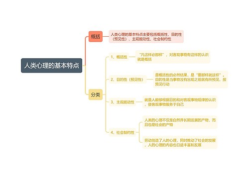 人类心理的基本特点思维导图