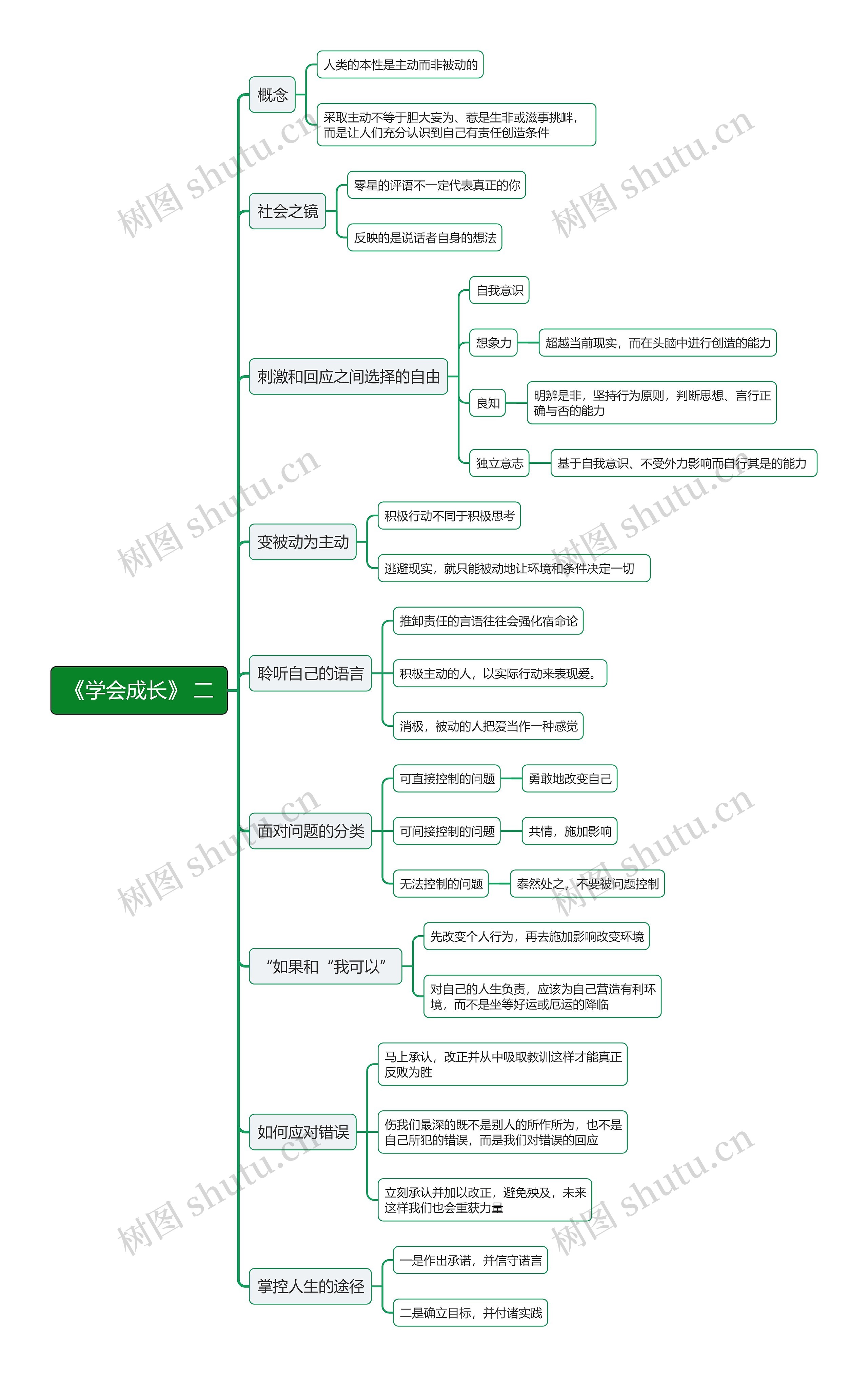 《学会成长》 二