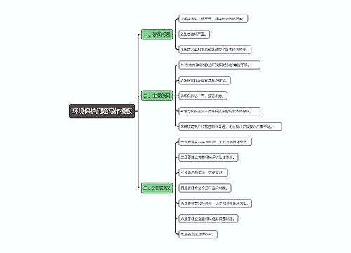 环境保护问题写作模板