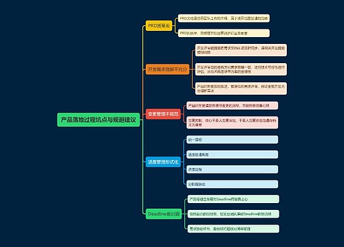 产品落地过程坑点与规避建议