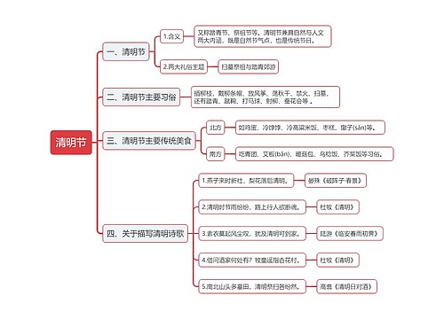 传统节日之清明节思维导图