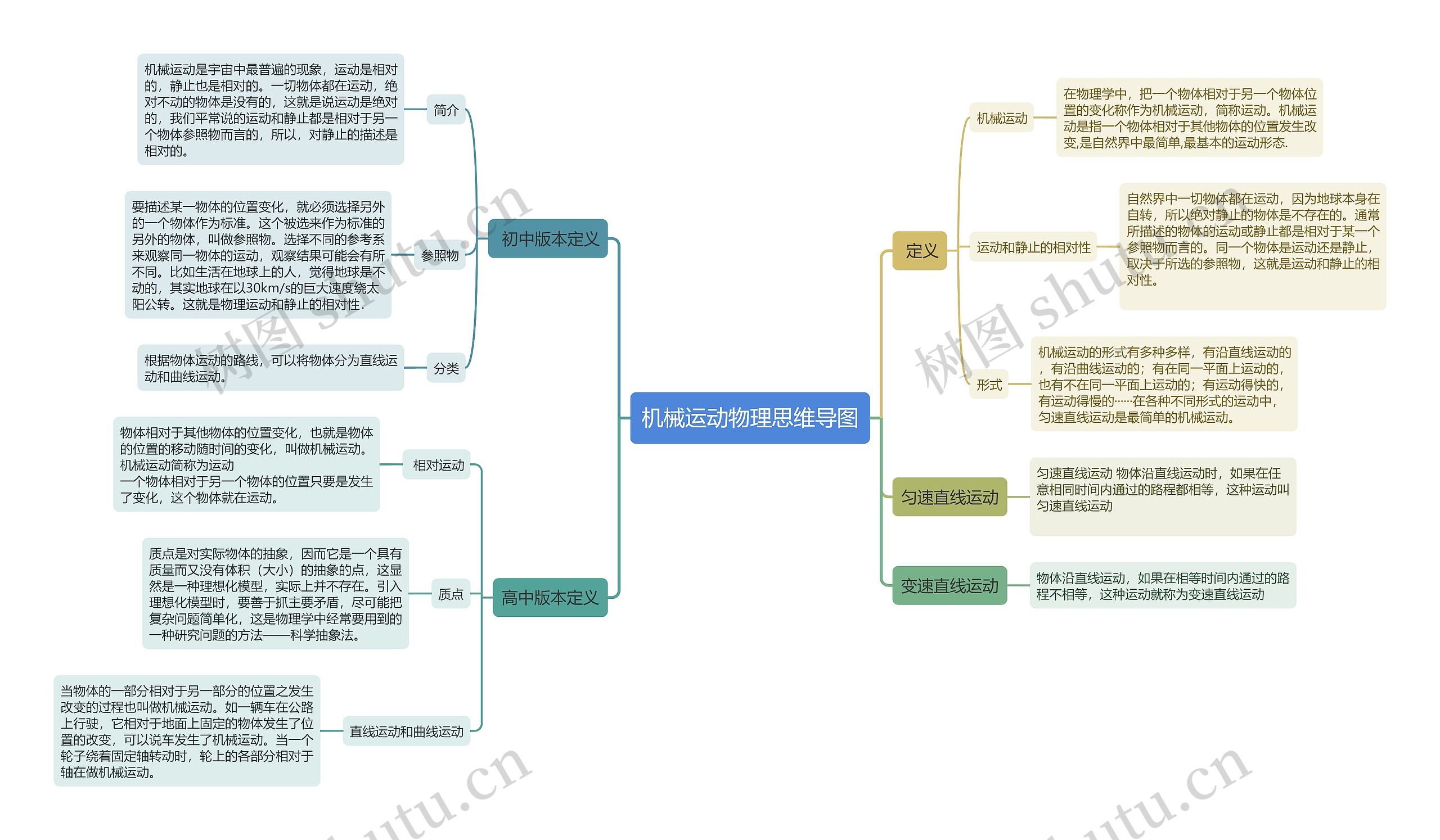 机械运动物理思维导图