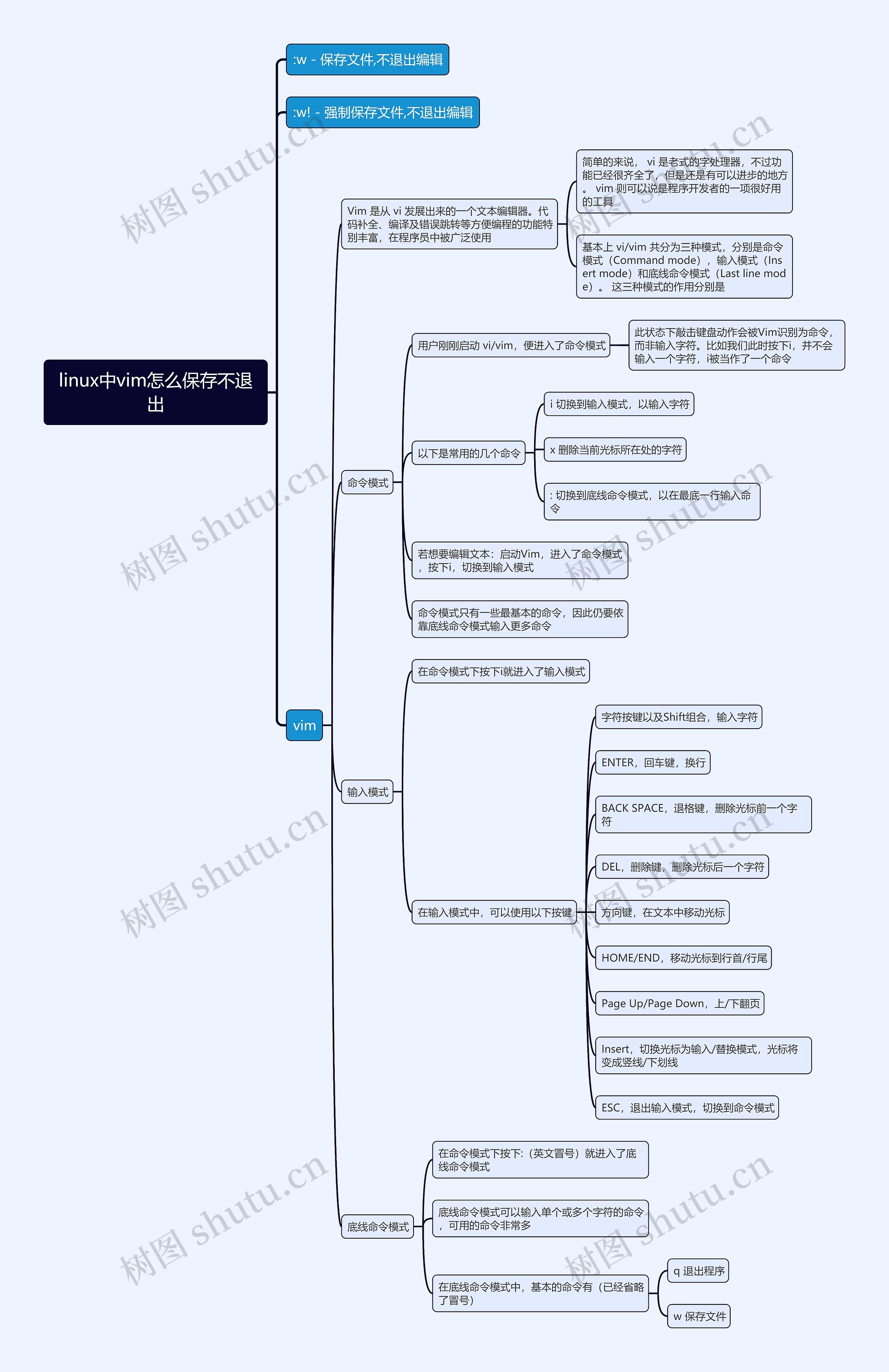 linux中vim怎么保存不退出思维导图
