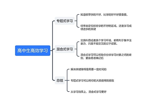 高中生高效学习学习方法思维导图