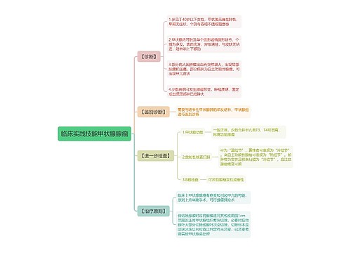 临床实践技能甲状腺腺瘤思维导图