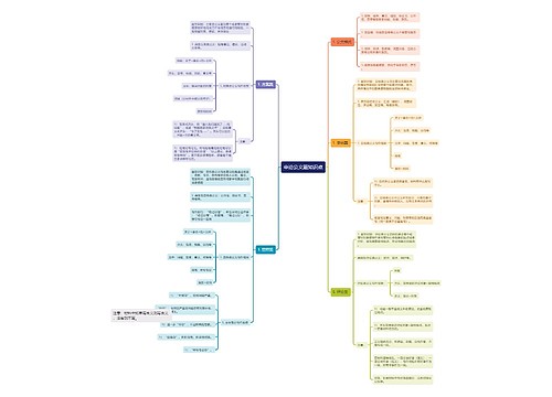 申论公文题知识点思维导图