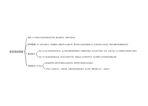 关节活动范围思维导图