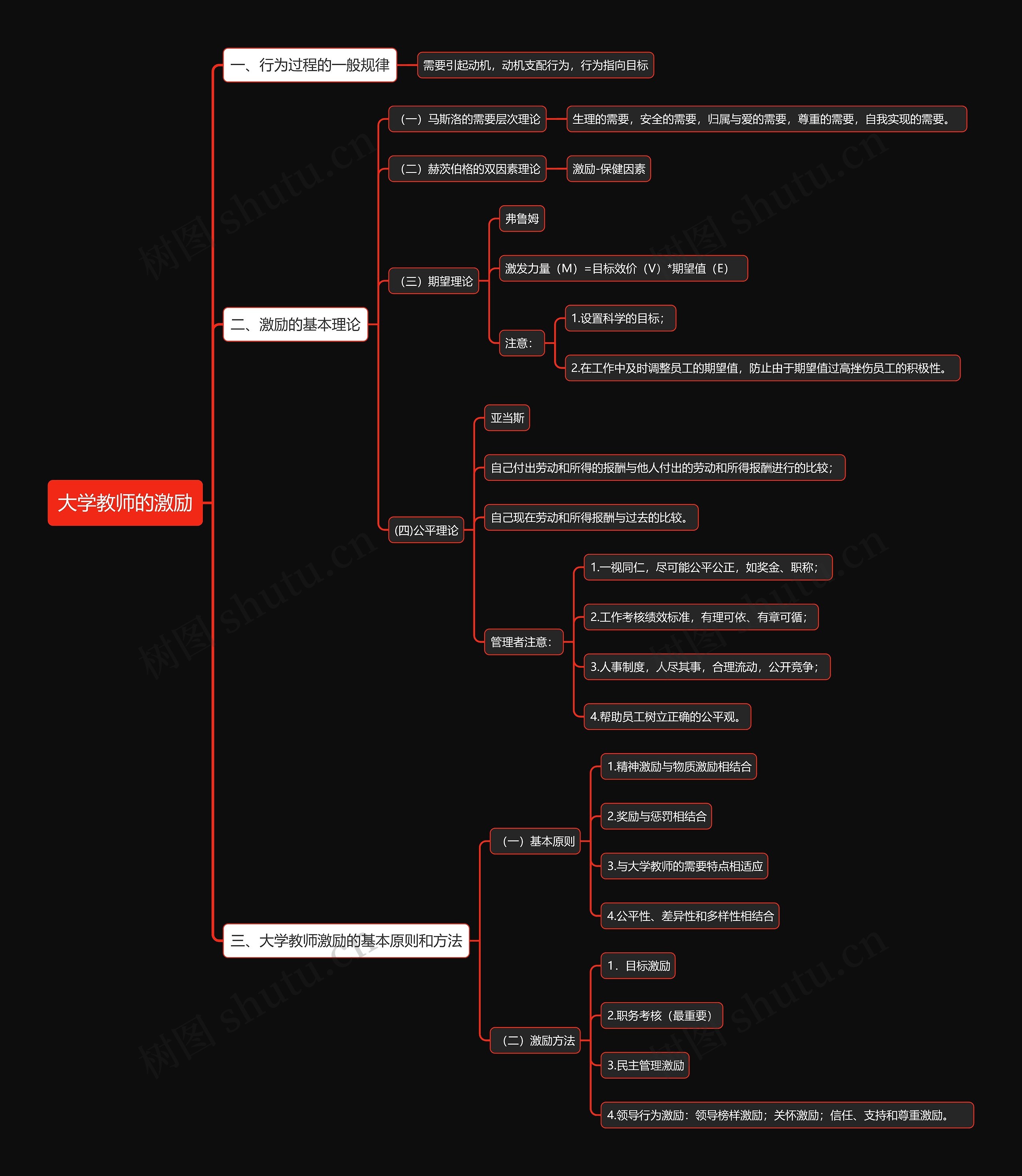 大学教师的激励思维导图