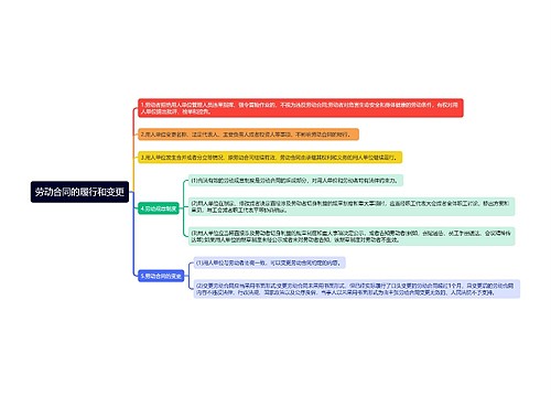 劳动合同的履行和变更思维导图