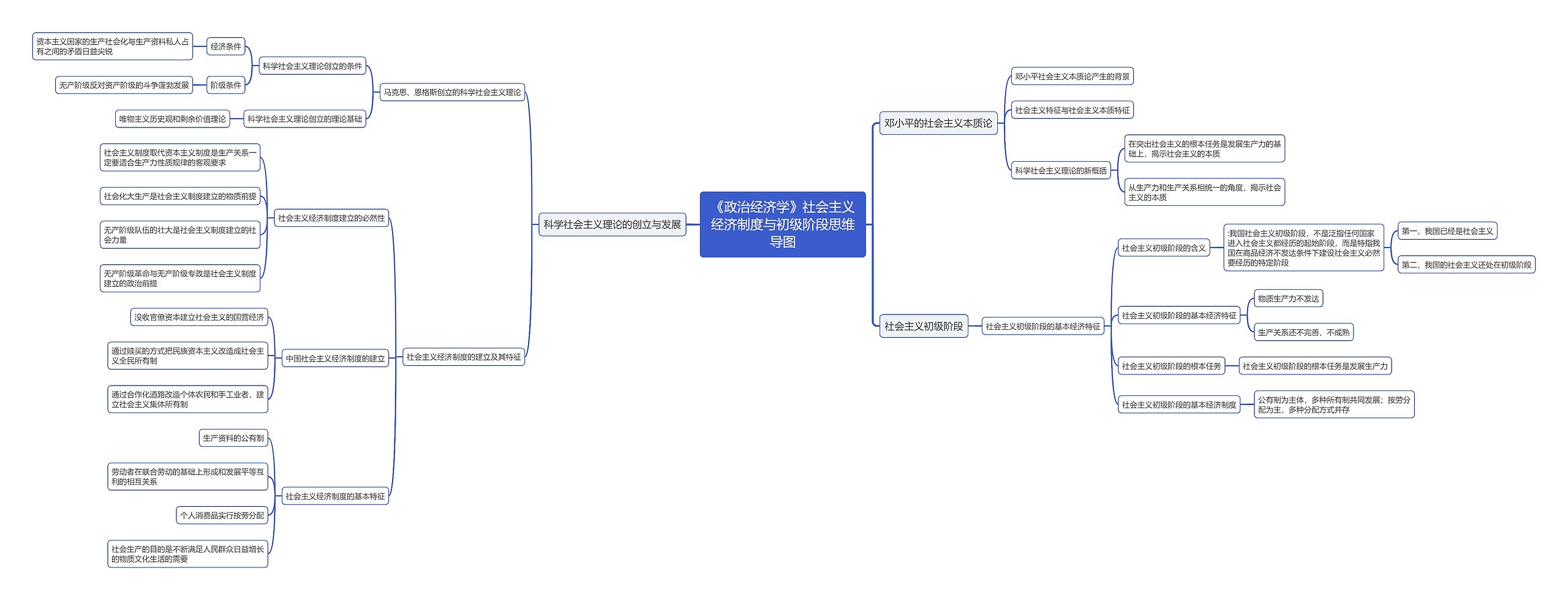 《政治经济学》社会主义经济制度与初级阶段思维导图