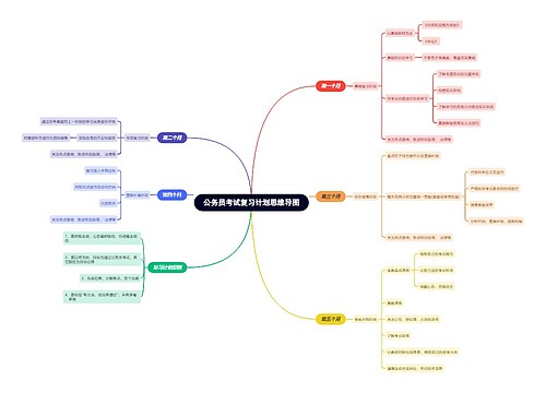 公务员考试复习计划思维导图
