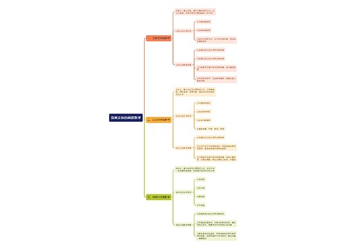 各类文体的阅读教学思维导图
