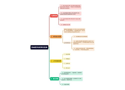 影响股利政策的因素思维导图