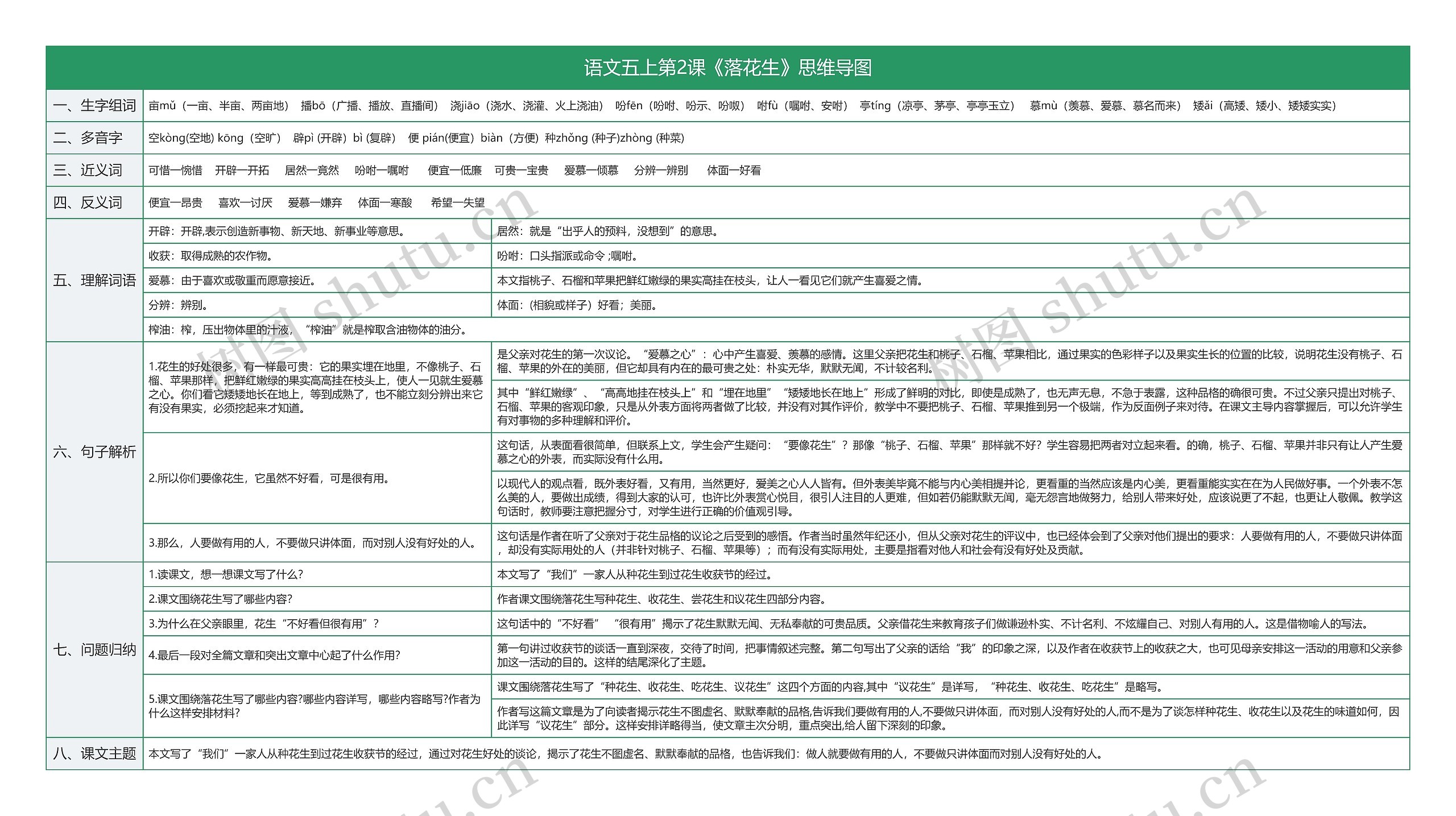 语文五上第2课《落花生》思维导图