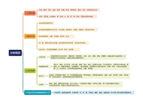 诊断概要思维导图