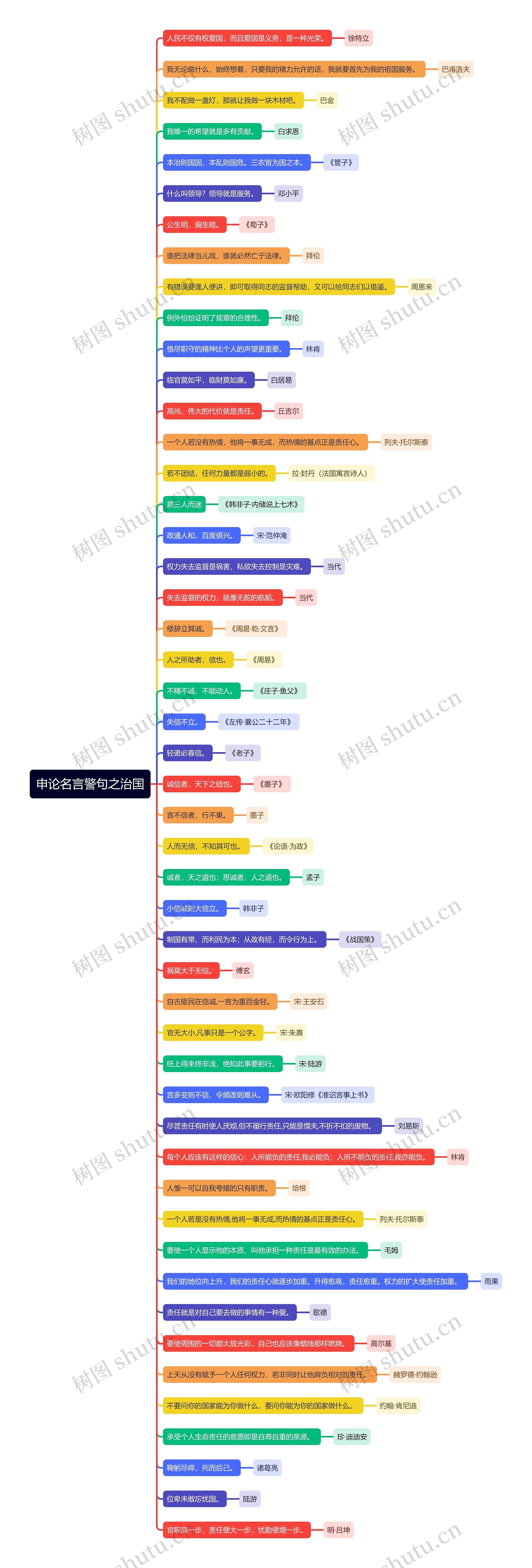 申论名言警句之治国思维导图