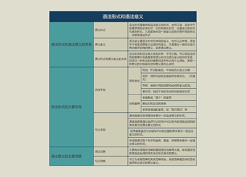 语言学概论   语法形式和语法意义