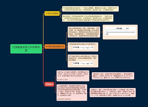 行测数量关系之牛吃草问题