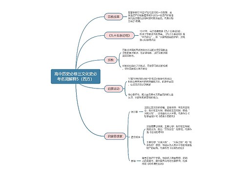 高中历史必修三文化史必考名词解释5（西方）