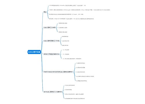 社会心理学发展思维导图