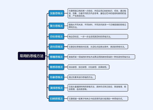 常用的思维方法思维导图