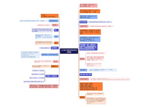 六年级上册数学知识点归纳整理思维导图