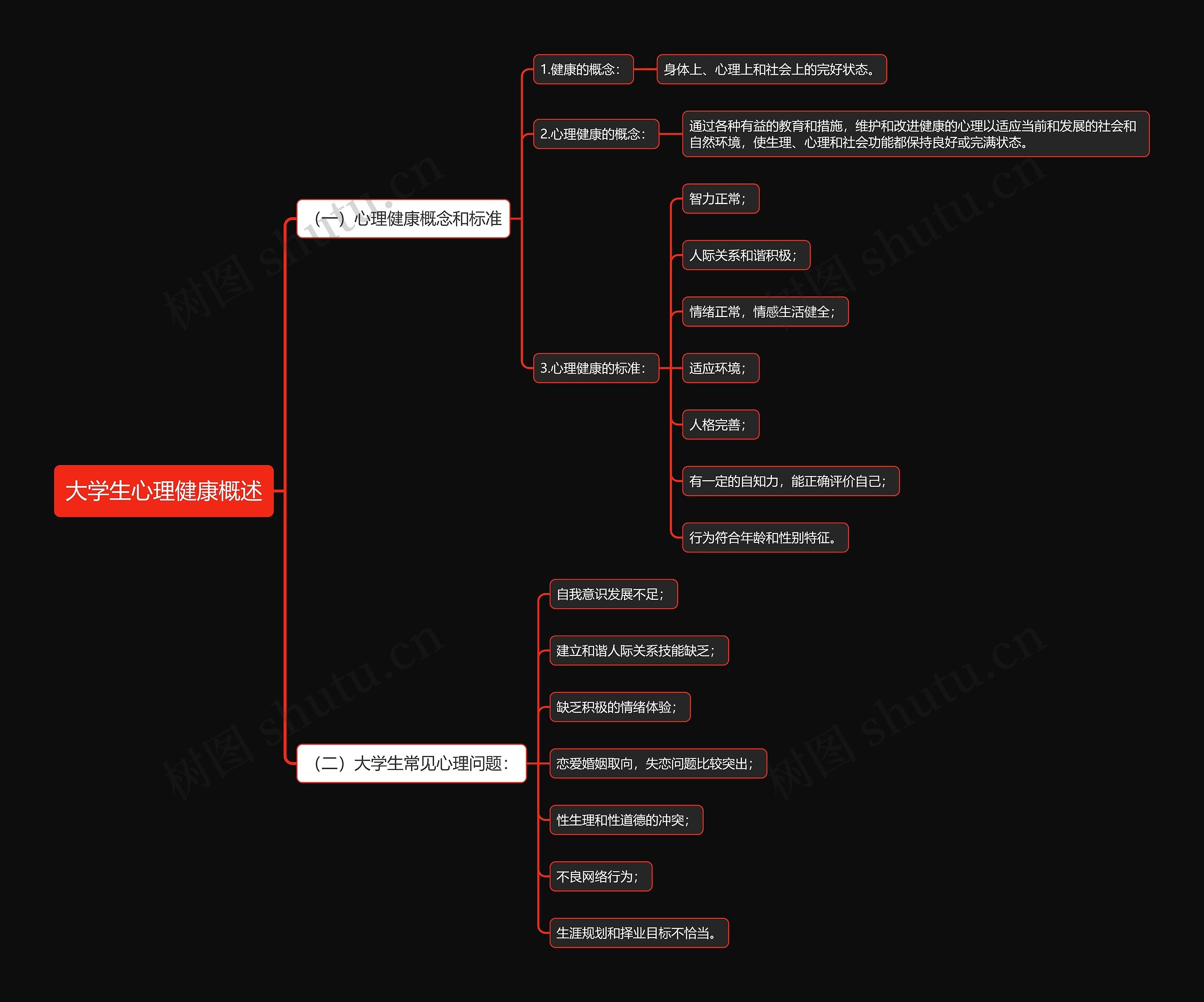 大学生心理健康概述思维导图