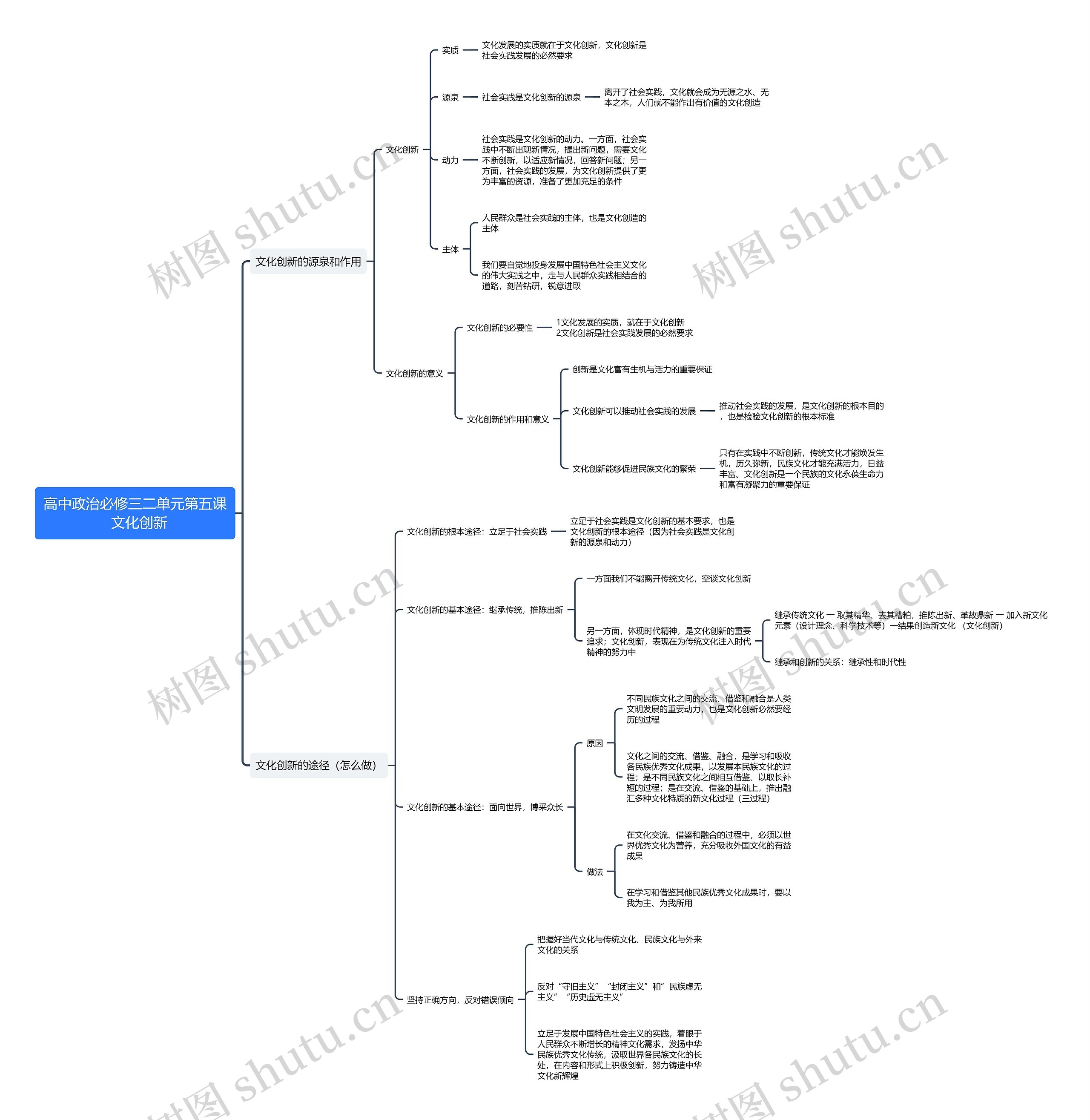 高中政治必修三第二单元第五课思维导图