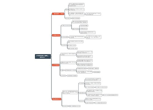 小学教师资格人物篇之“奥苏贝尔”思维导图