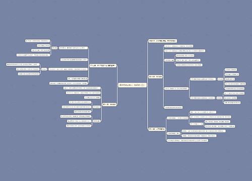 高中历史必修一：知识点（三）思维导图