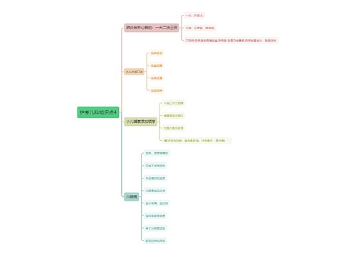 护考儿科知识点4思维导图