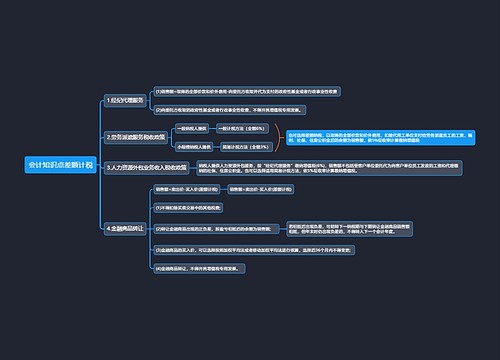 会计知识点差额计税思维导图