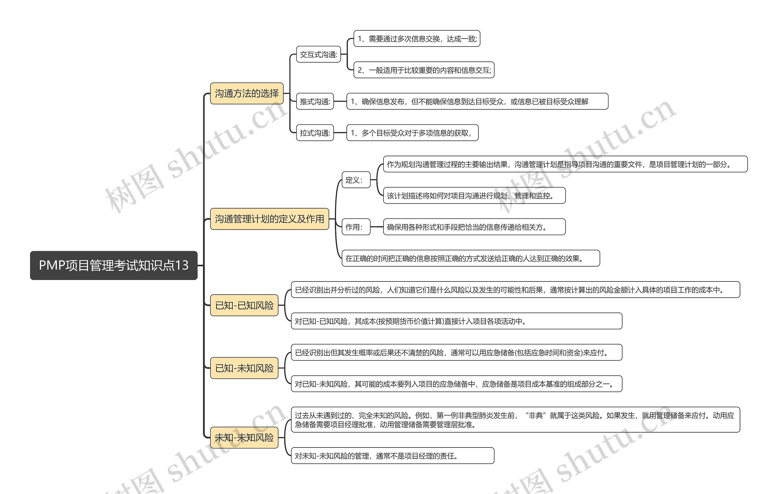 PMP项目管理考试知识点13