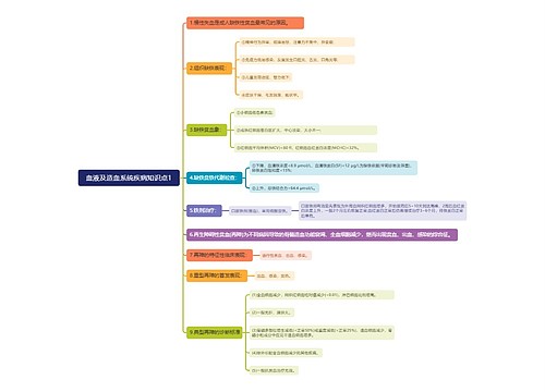 血液及造血系统疾病知识点1