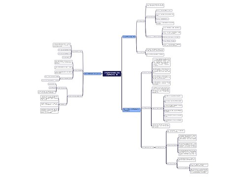 《中国近代史纲要》第一章知识点 《中国近代史纲要》第一章知识点