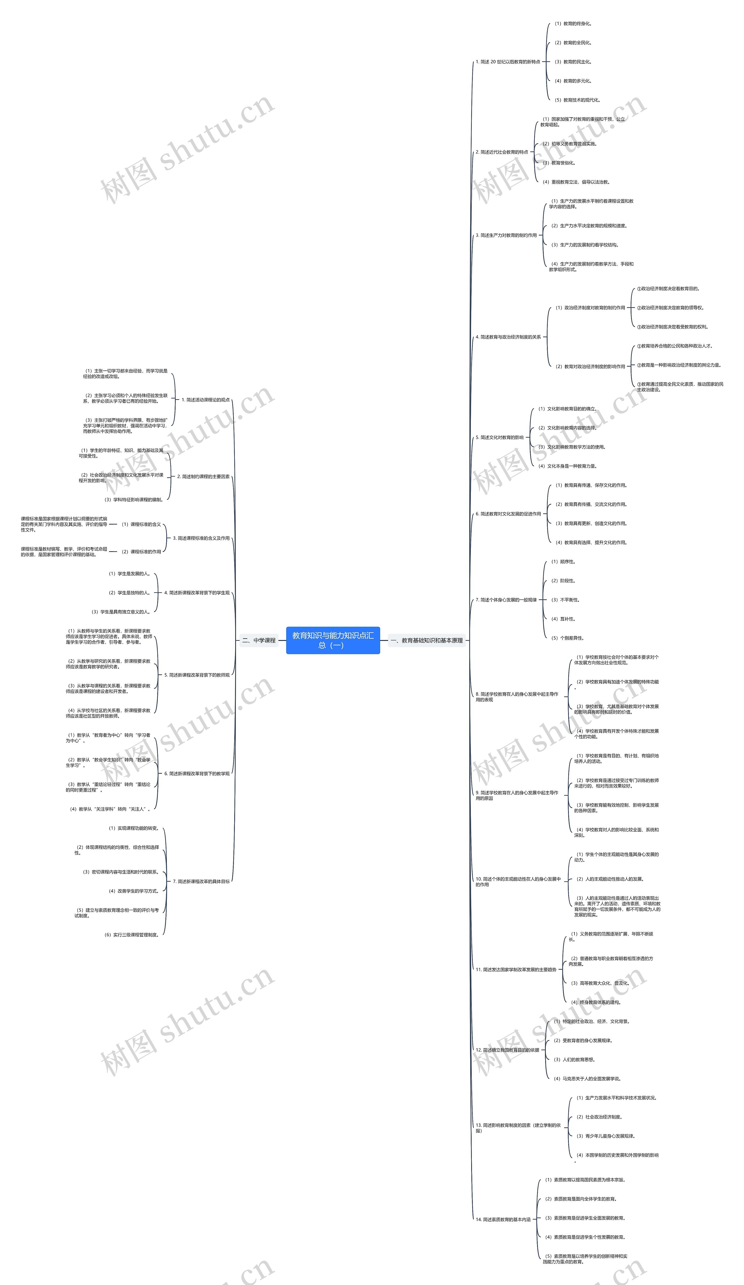 教育知识与能力知识点汇总（一）思维导图
