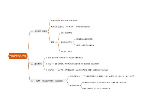 古代的经济政策思维导图
