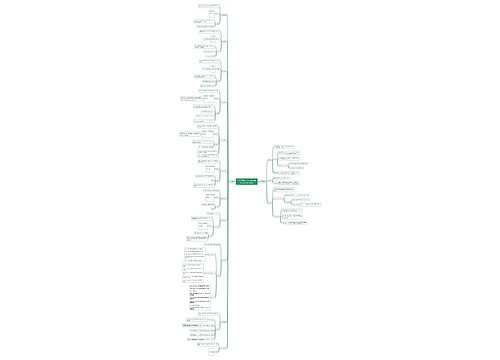 CSS层叠样式表 (Cascading Style Sheets)思维导图