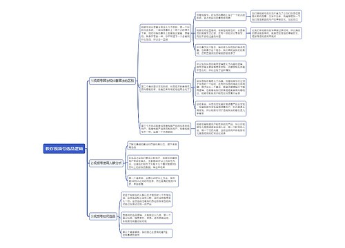 教你视频号选品逻辑思维导图