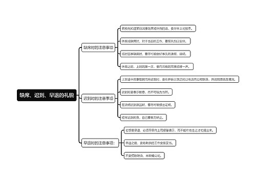 缺席、迟到、早退的礼貌思维导图