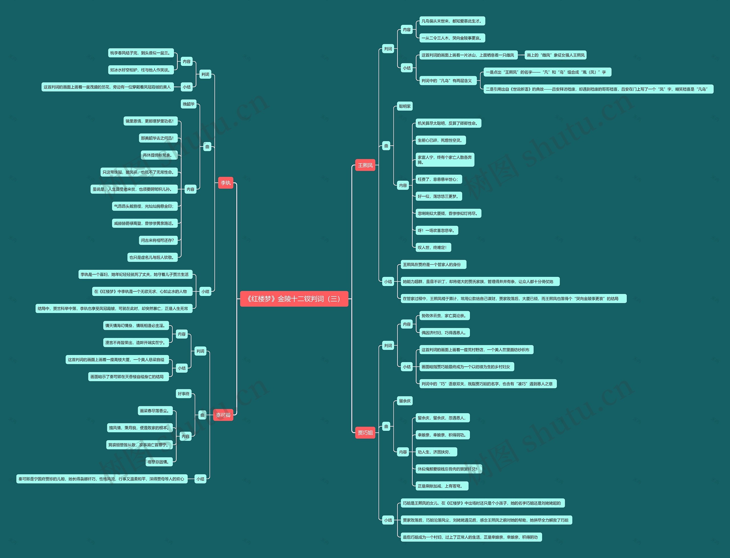 《红楼梦》金陵十二钗判词（三）思维导图