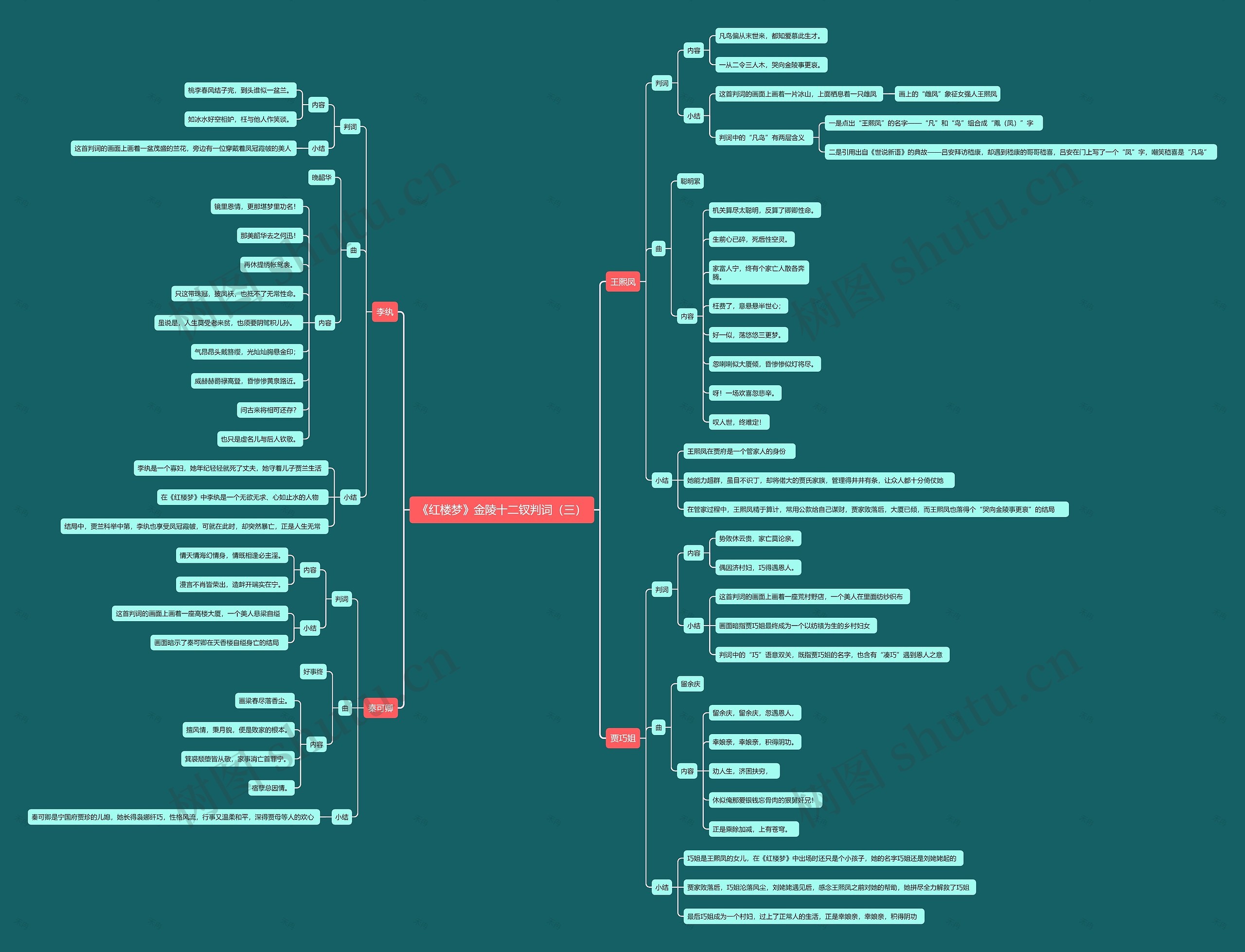 《红楼梦》金陵十二钗判词(三)思维导图高清图 《红楼梦》金陵十二钗判词(三)思维导图