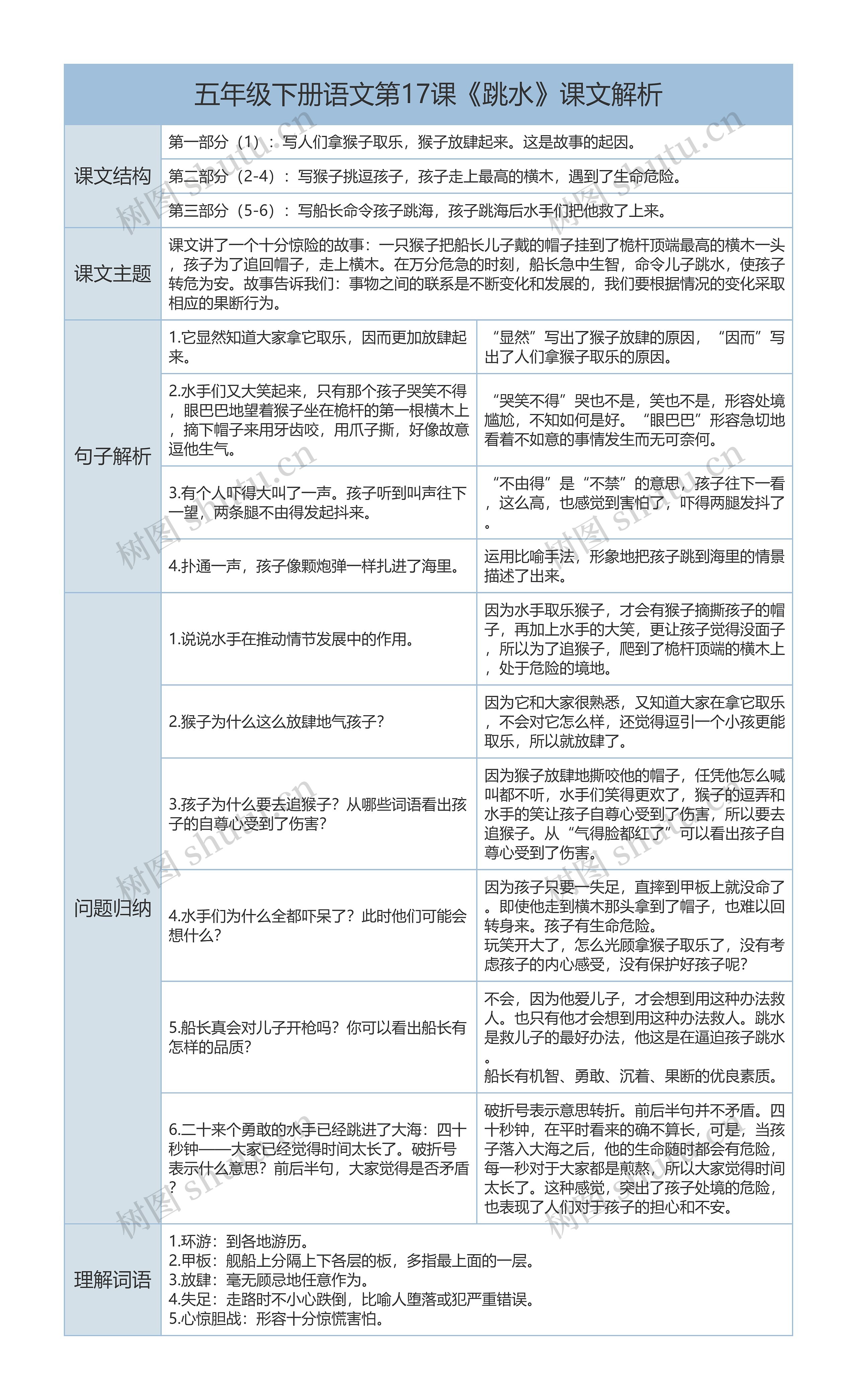 五年级下册语文第17课《跳水》课文解析树形表格思维导图